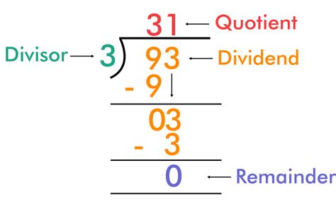 remainder math example
